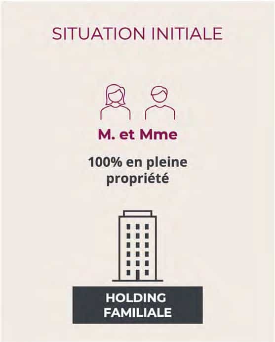 graph-1-holding-familiale