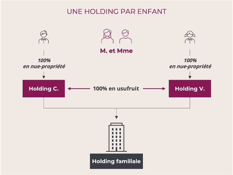 graph-2-holding-familiale